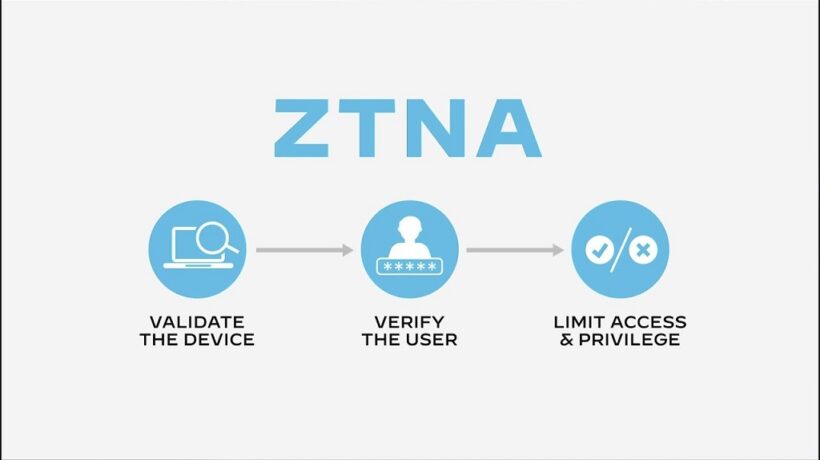 ZTNA: Why Organizations Need Cybersecurity Systems That Don’t Leave Loopholes